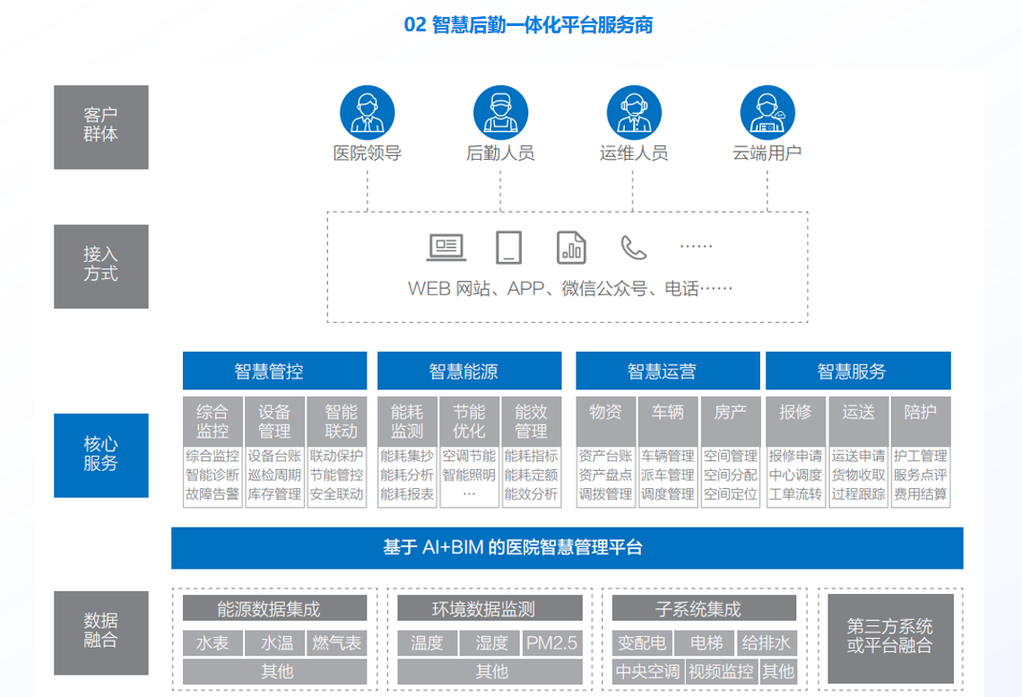 医院一体化1.png